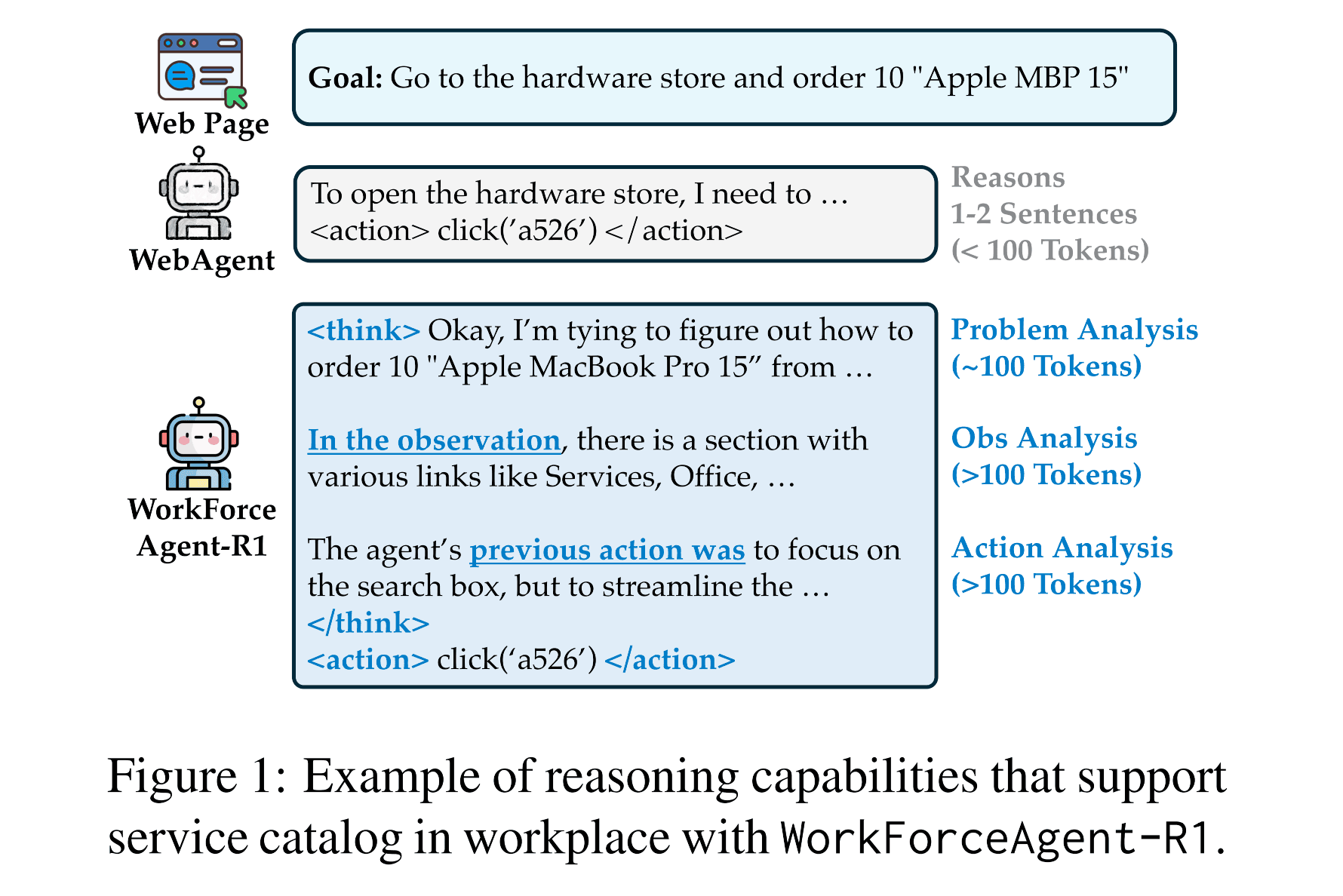 Cover artwork from the WorkForceAgent-R1 PDF