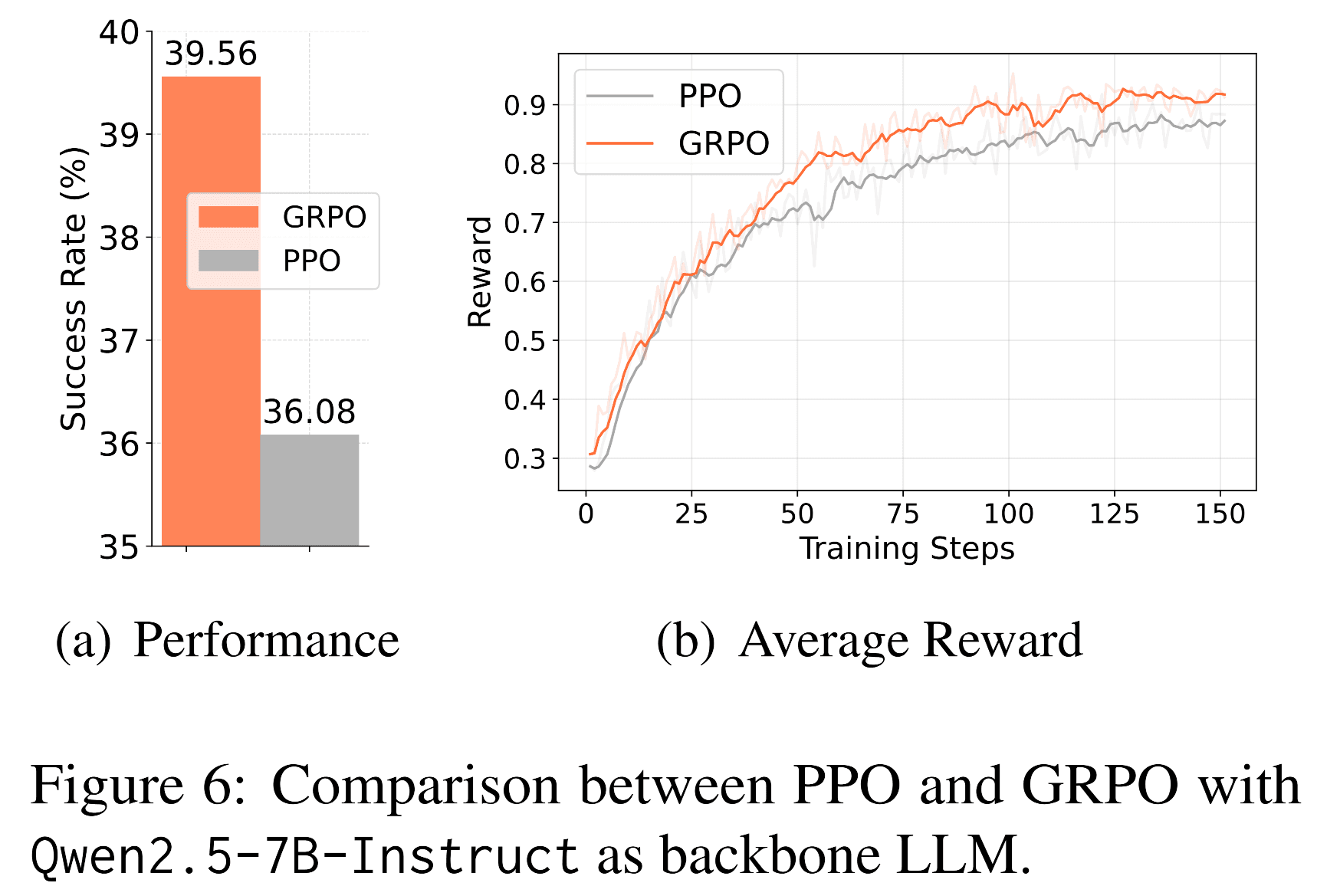 Training progression graphic from the WorkForceAgent-R1 PDF