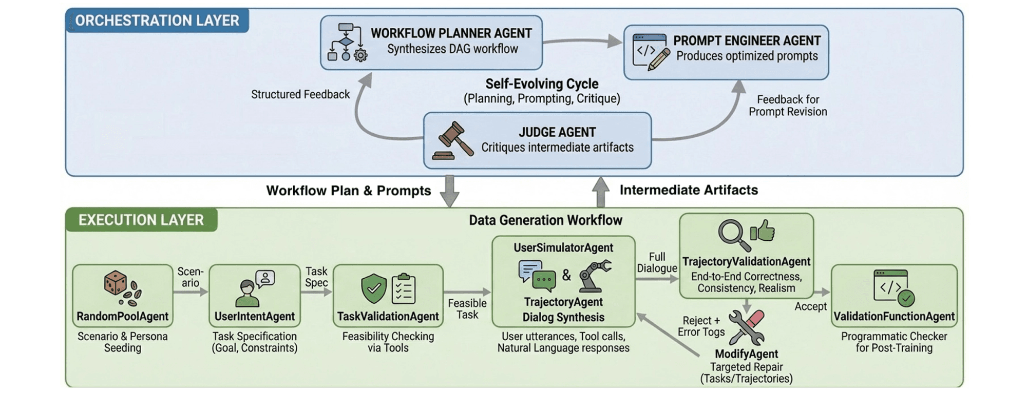 Overview of EigenData pipeline and comparison with existing approaches